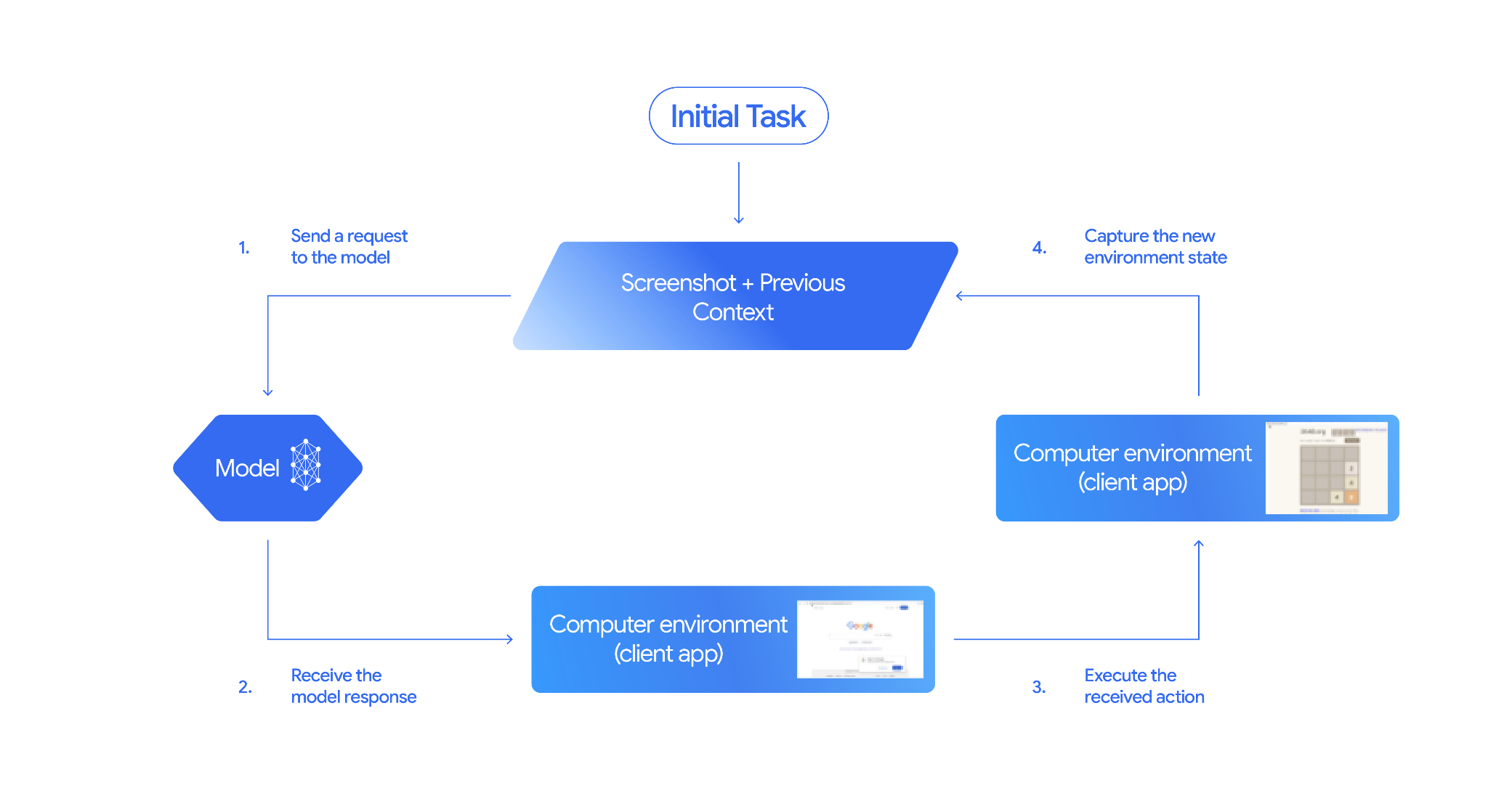 कंप्यूटर के इस्तेमाल की खास जानकारी