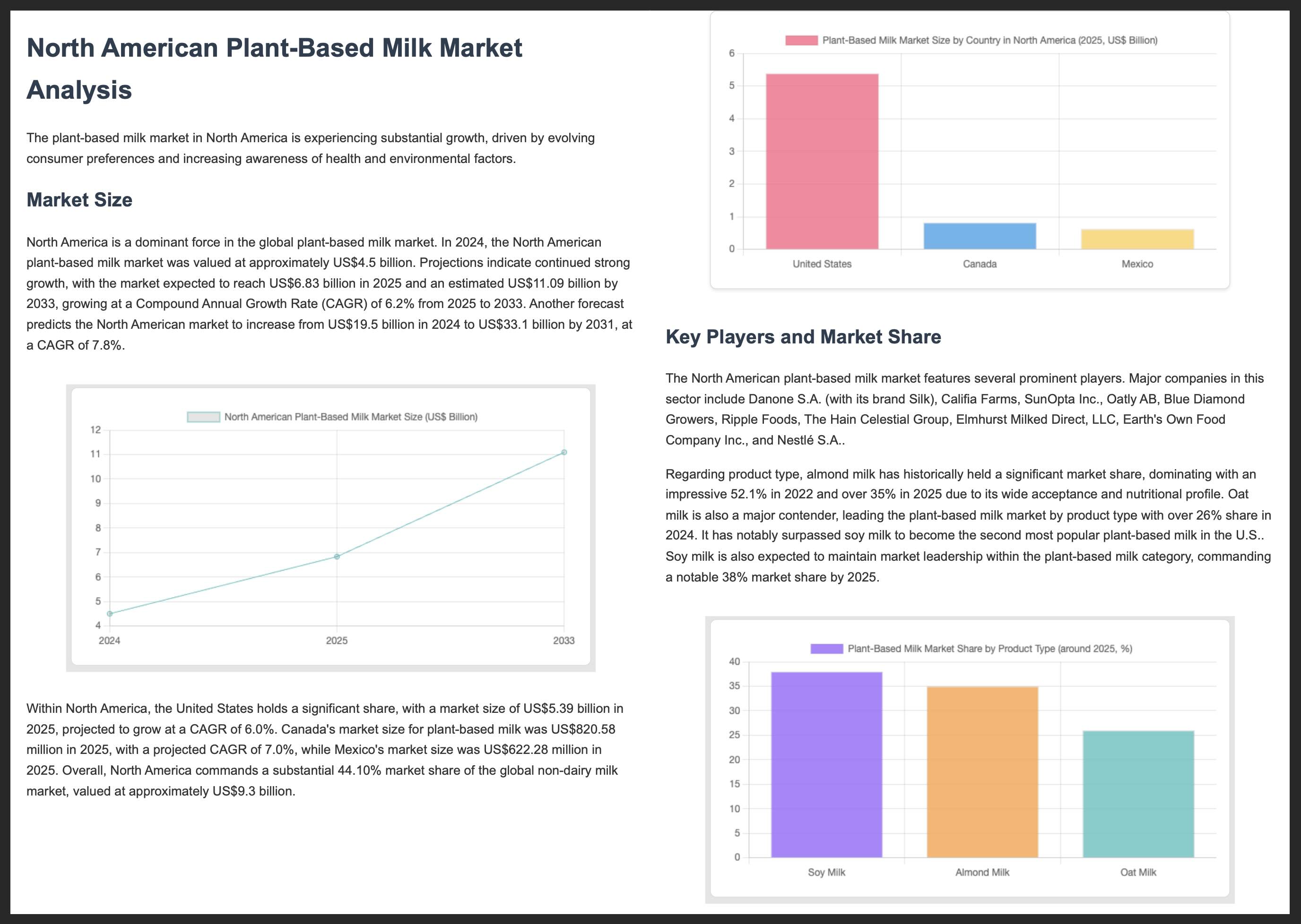 Market analysis report