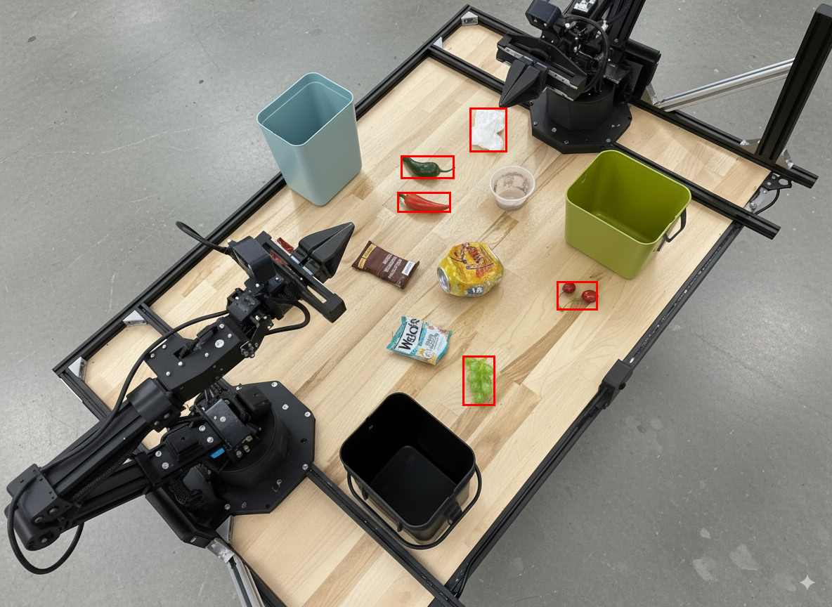 An example showing bounding boxes for objects found