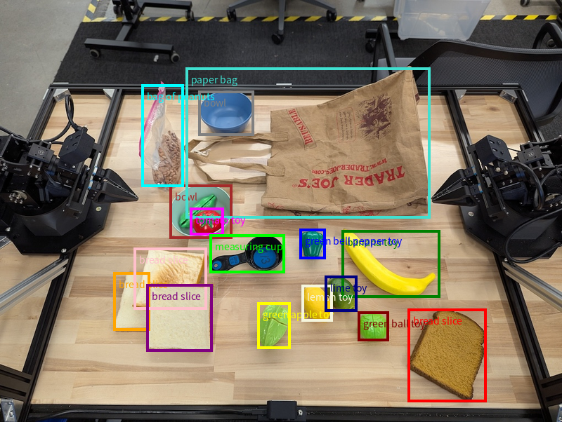 مثالی که کادرهای مرزی را برای اشیاء یافت شده نشان میدهد