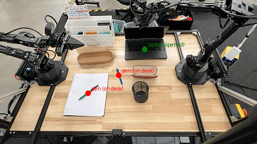 An example that shows objects being tracked through frames in a GIF
