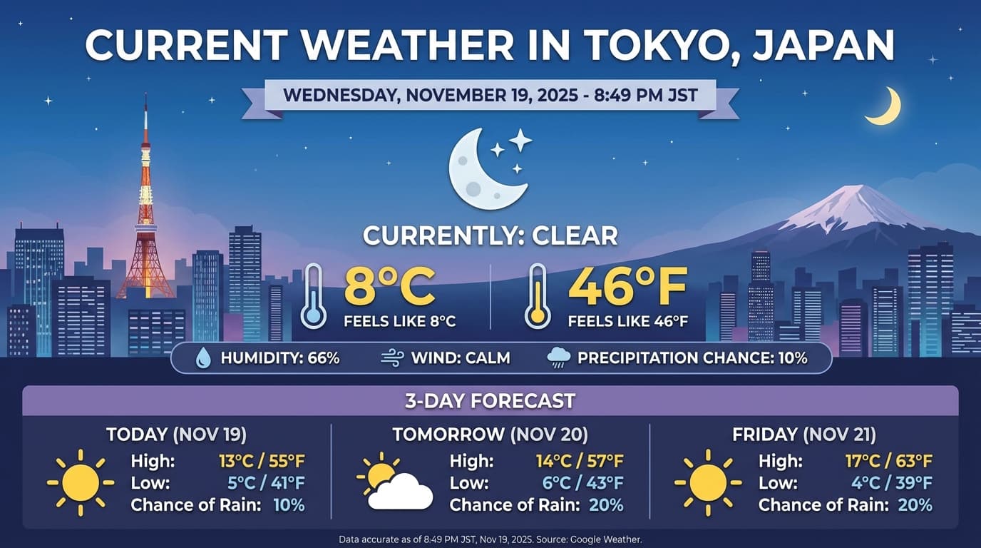 東京の天気