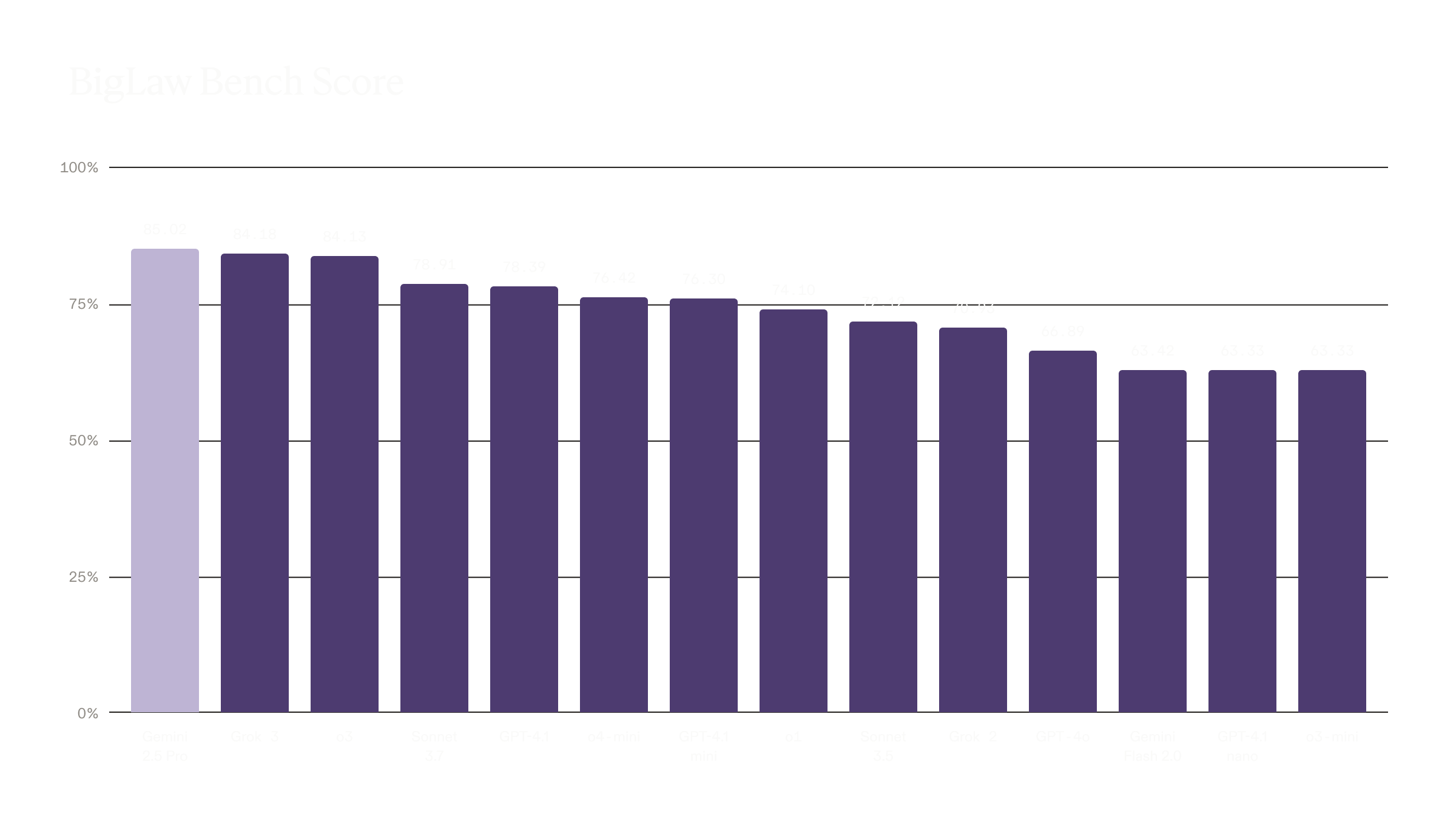 Alt text: Bar chart titled